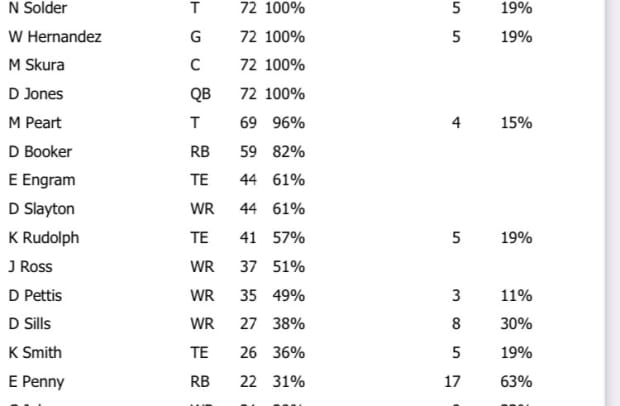 offense